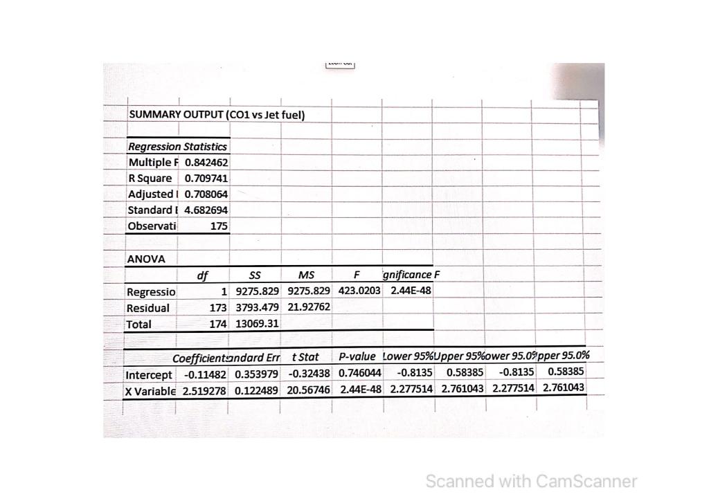 have any effect on the effectiveness of the hedge. 2.Recommend a convenient