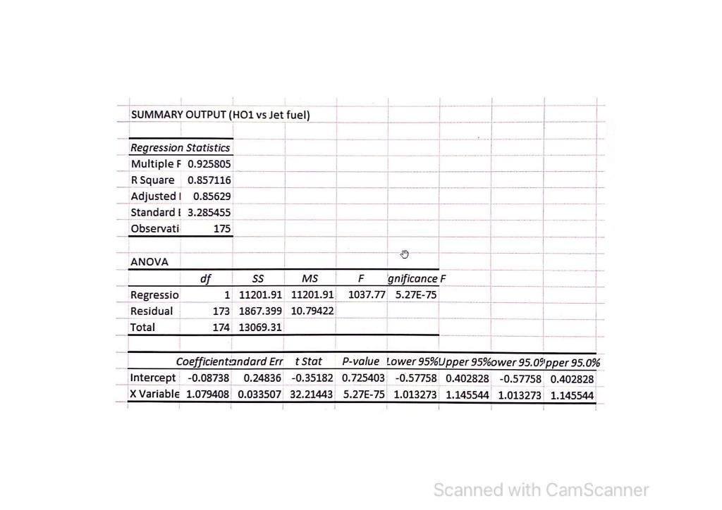 hedging strategy to the CFO using the data provided and explain the