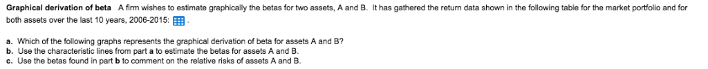 Could you please explain how to choose a graph for part