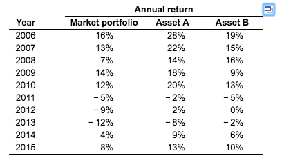a and how to solve parts b and c. Thank you! Graphical