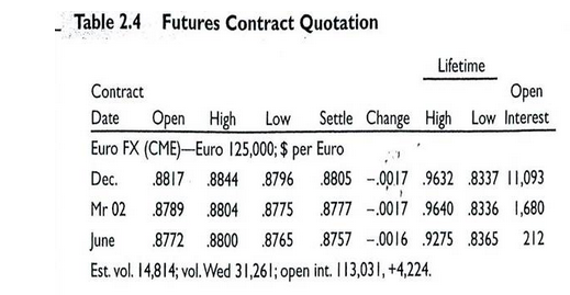 expected futur e value of the Euro relative to the dollar? Annualized