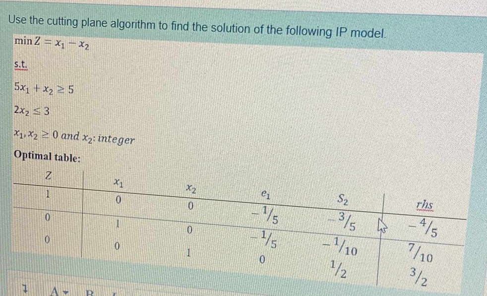  Use the cutting plane algorithm to find the solution of the
