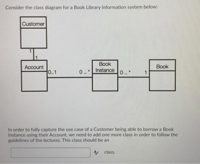 Imperative and Object-Oriented Programming Consider the class diagram for a Book Library