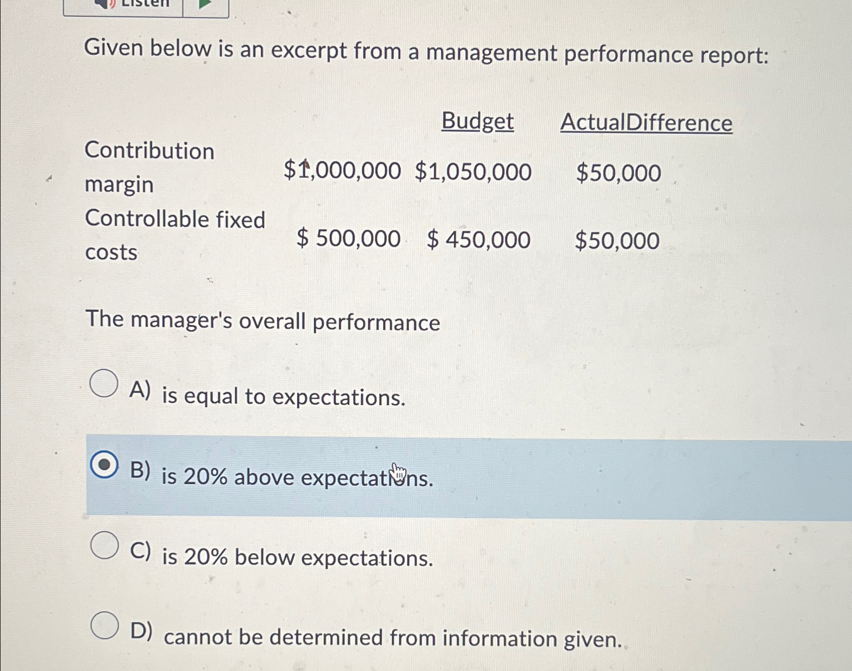  Given below is an excerpt from a management performance report: Budget