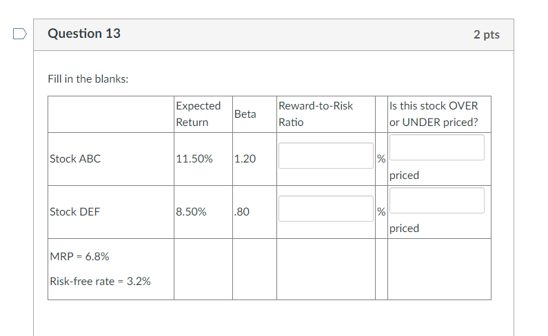  Question 13 2 pts Fill in the blanks: \table[[,\table[[Expected],[Return]],Beta,\table[[Reward-to-Risk],[Ratio]],\table[[Is this stock