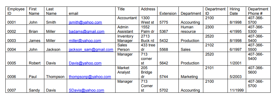  Explain step by step and PUT IT IN A TABLE 4.
