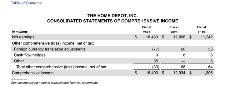 Total ts and the calculation of Average | Stockholders' Equity are only