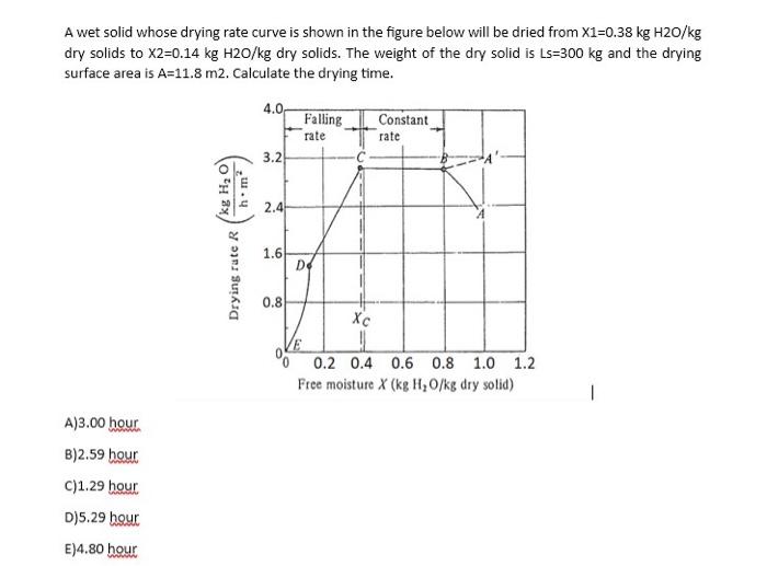  A wet solid whose drying rate curve is shown in the