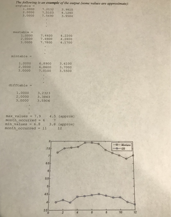 called "es151118assn4.m" on learn sure to inclade your name and section number