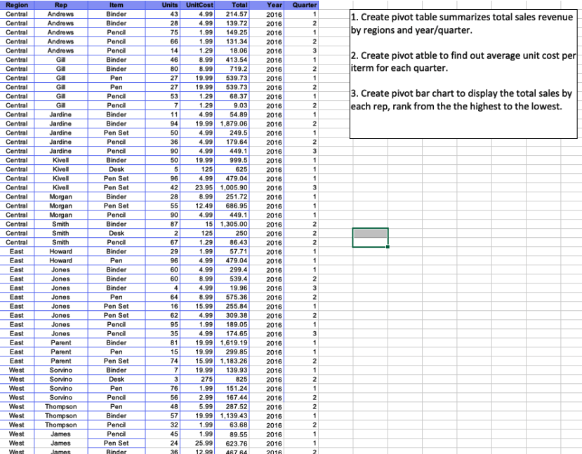 Rep 1. Create pivot table summarizes total sales revenue by regions