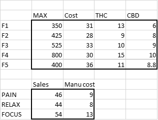 The CCCC wishes to develop its initial product planning design as it