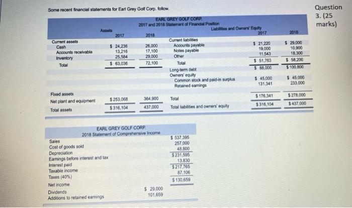  i need answer as early you can Question 3. (25 marks)