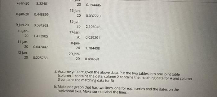 B 1-Jan-20 0.300749 2-Jan-20 0.859711 3-Jan-20 0.828779 4-Jan-20 2.556007 5-Jan-20 0.627196 6-Jan-20