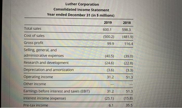 20 0.029291 7-Jan-20 3.32481 8-Jan-20 0.448899 0.584363 9-Jan-20 10-Jan- 20 1.422905 7-Jan-20