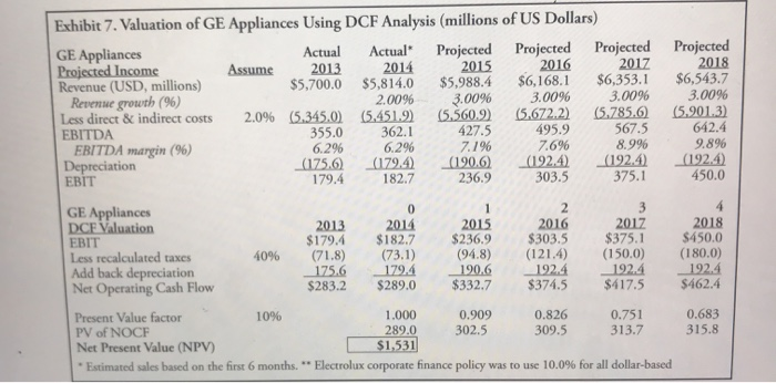  please need help calculating total value for two companies. can you