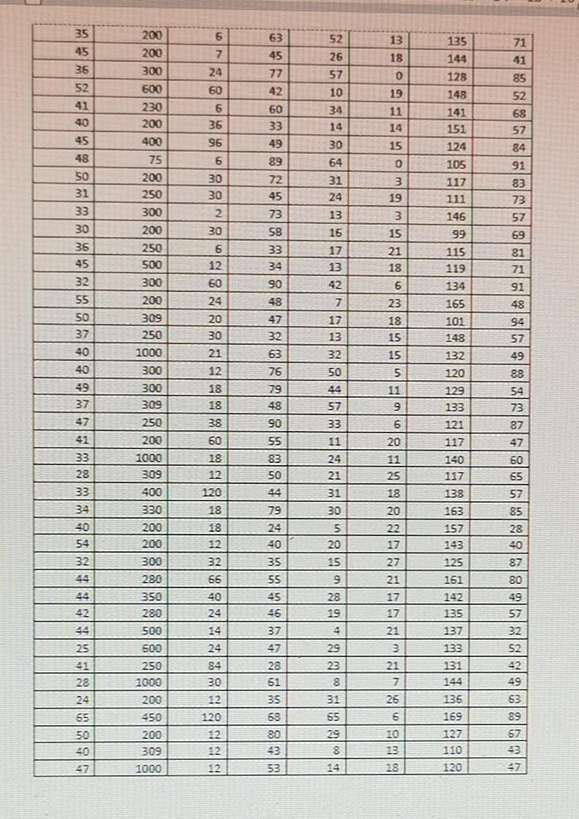 and output Question 2: (12 marks) The following data represent a study