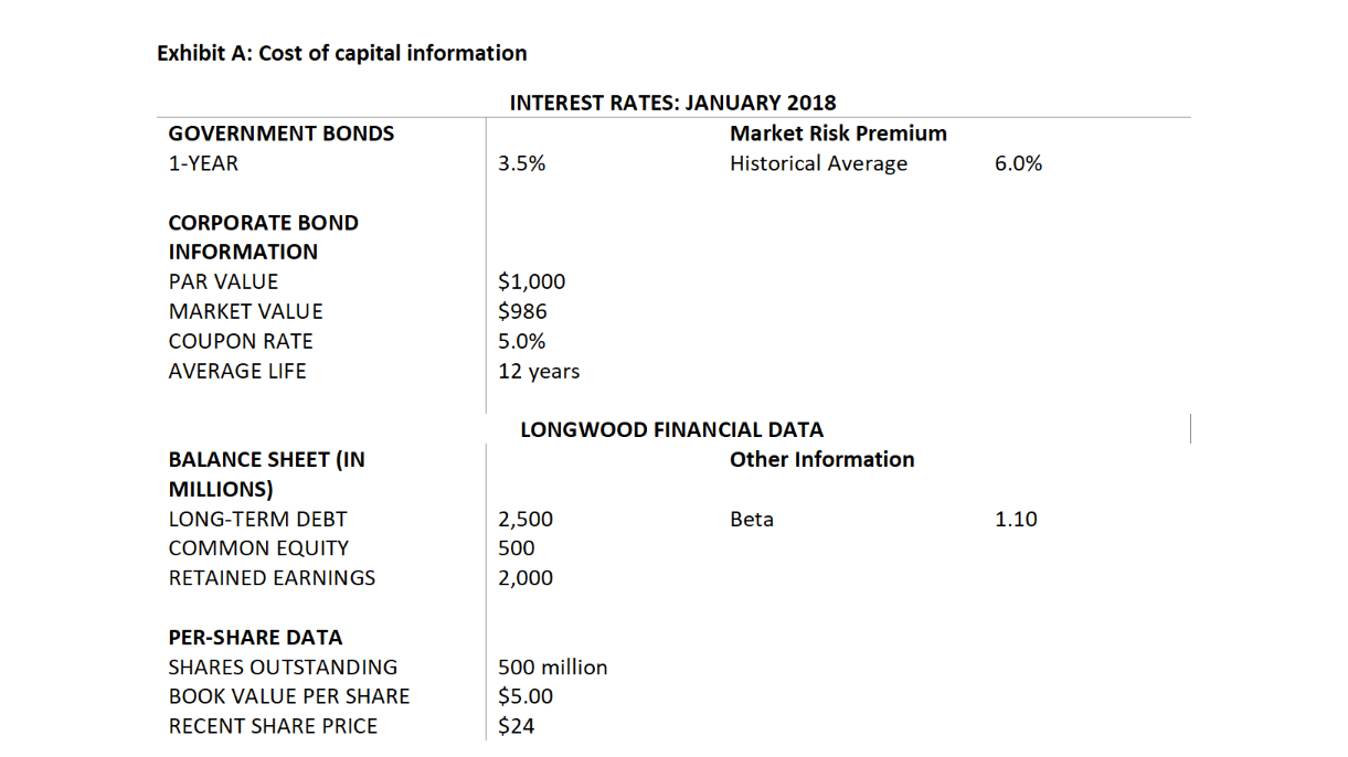 A, compute Longwood's WACC. Assume Longwood has no preferred stock. Should the