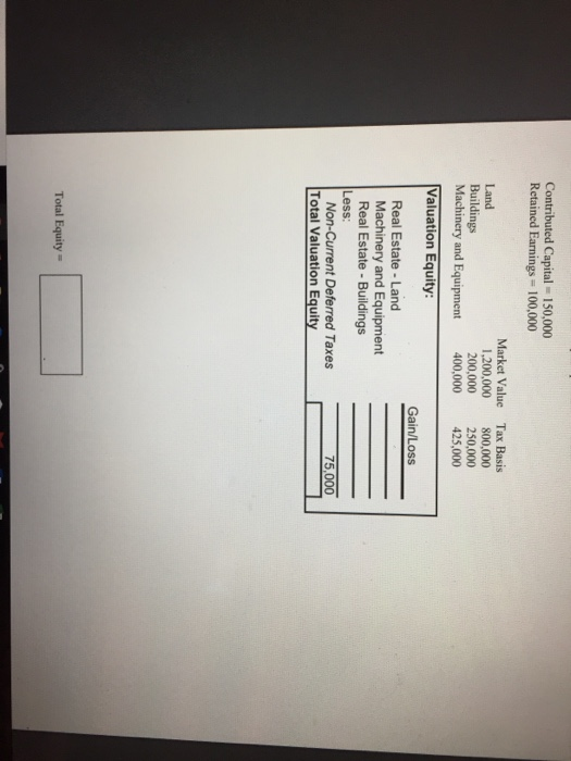  Please complete the table and total equity Contributed Capital 150,000 Retained