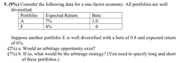  5. (9\%) Consider the following data for a one-factor economy. All