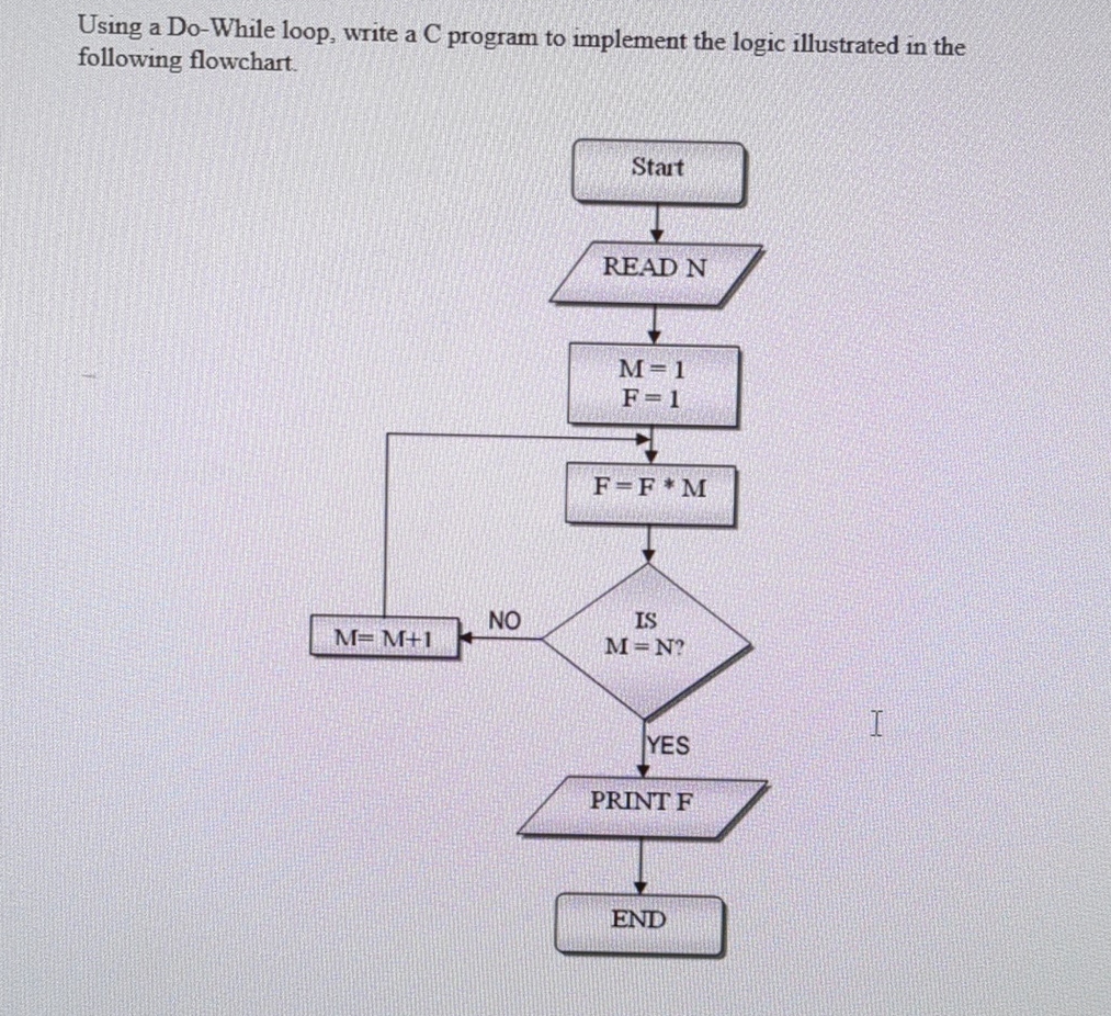  Using a Do-While loop, write a C program to implement the