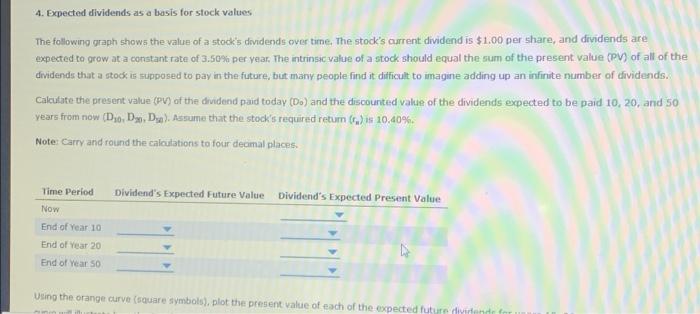  4. Expected dividends as a basis for stock values The following