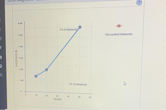 current dividend is $1.00 per share, and dividends are expected to grow