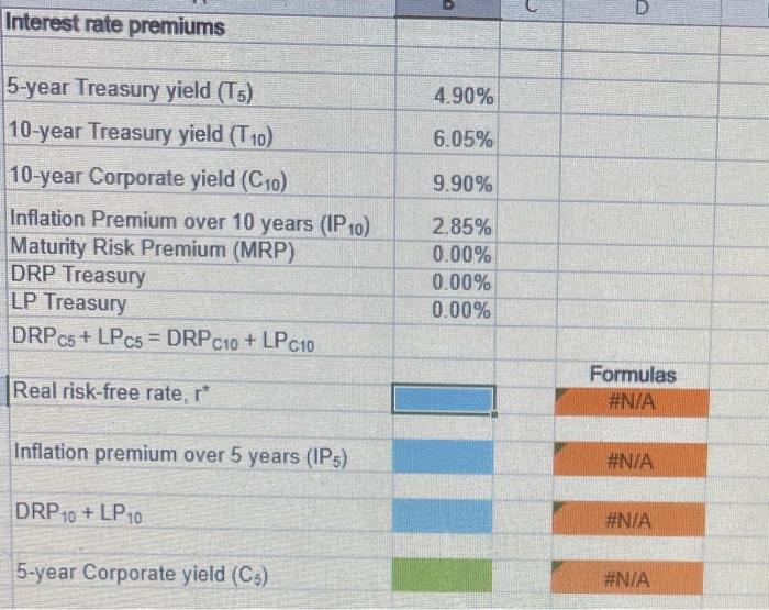 has a 4.9% yield. A 10-year Treasury bond yields 6.05%, and a