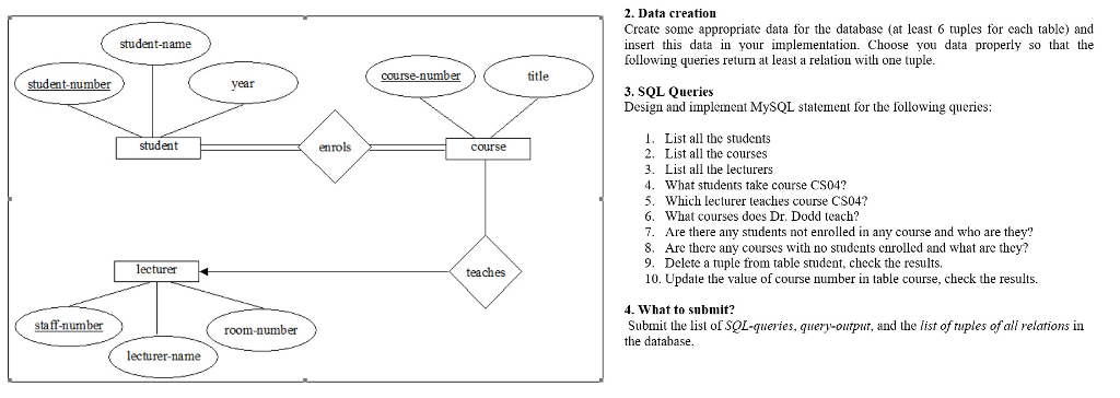  2. Data creation Create some appropriate data for the database (at