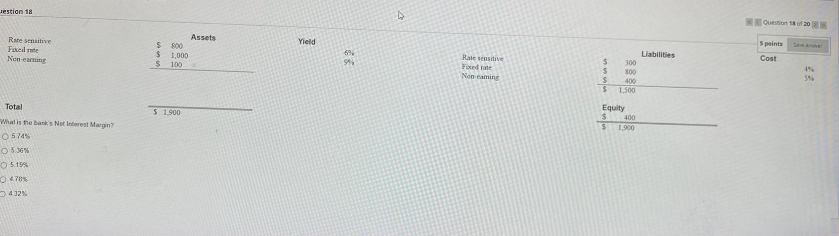 6% 9% Liabilities Cost $ Rate sensitive Fixed rate Non-earning AAAA $