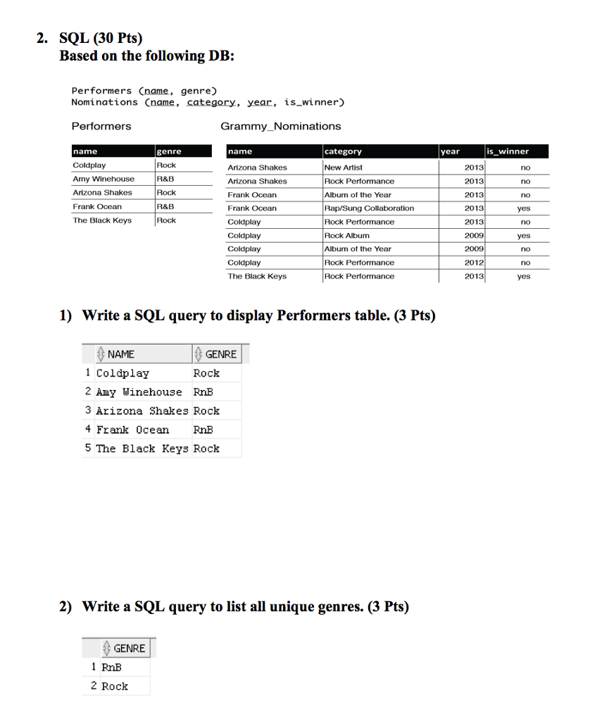  2. SQL (30 Pts) Based on the following DB: Performers Cname,