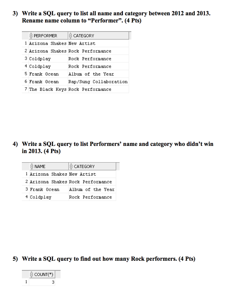 genre) Nominations (name, category, year, is_winner) Performers Grammy_Nominations genre Rock R&B Rock