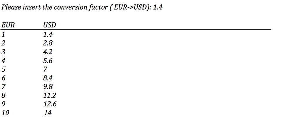 3/21 Before 11:50 PM Write a program that operates a currency conversion