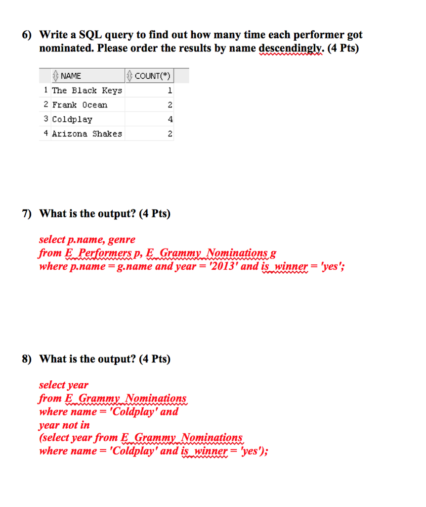 R&B Rock category New Artist Rock Performance Album of the Year name