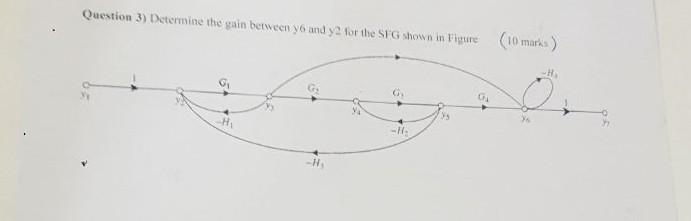  Question 3) Determine the gain between y6 and y 2 for
