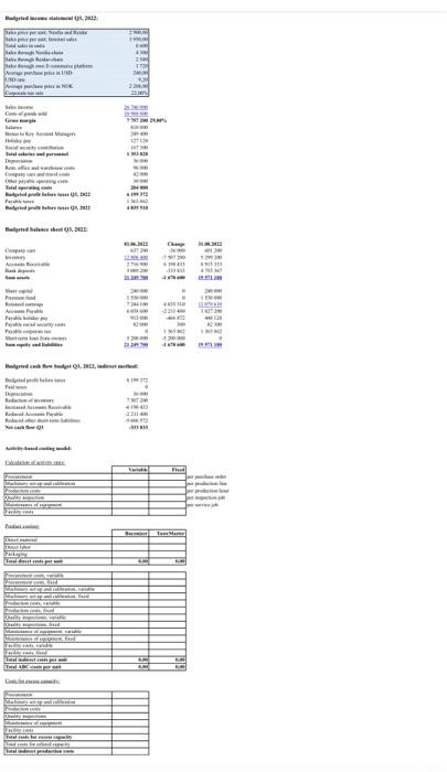 original budgeted cash flow for 03, 2022, made back in December 2021,
