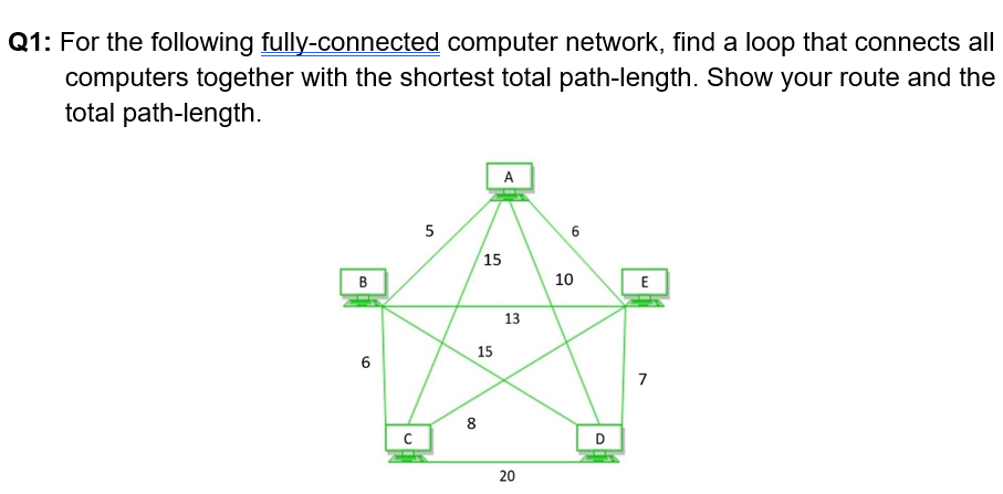  Q1: For the following fully-connected computer networkfind a loop that connects