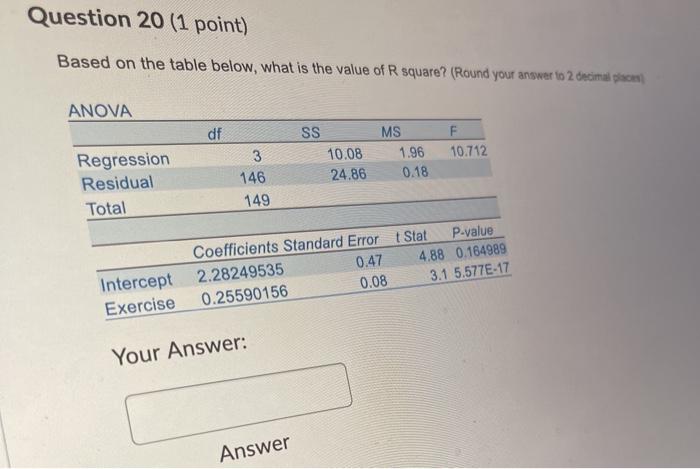  Question 20 (1 point) Based on the table below, what is