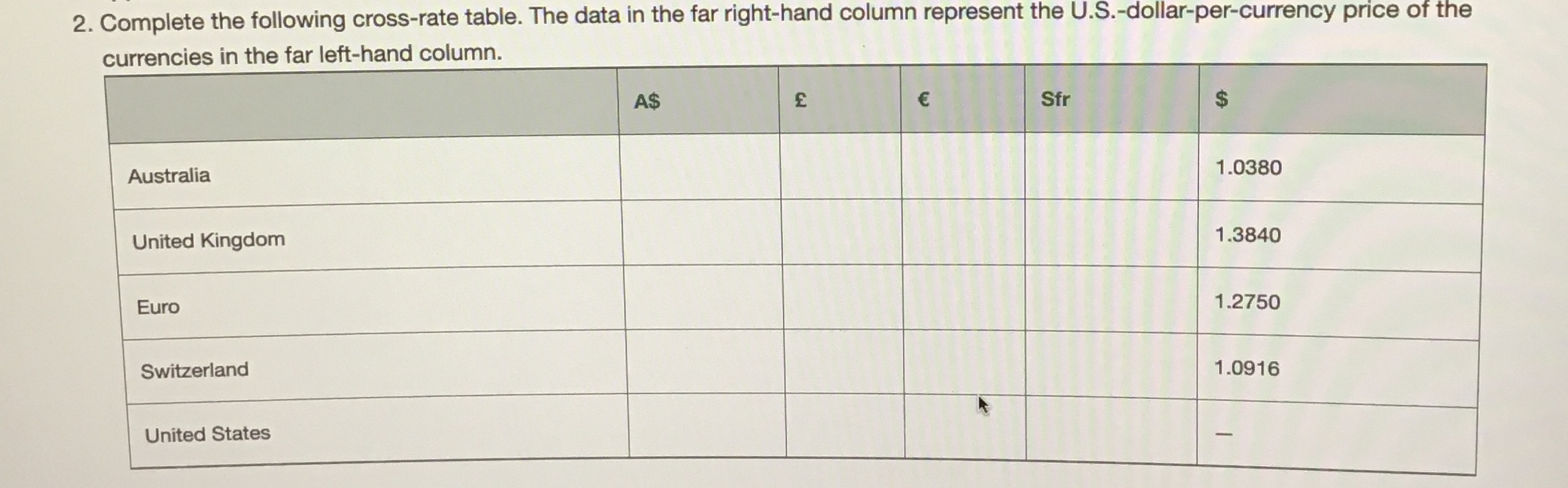  Complete the following cross-rate table. The data in the far right-hand