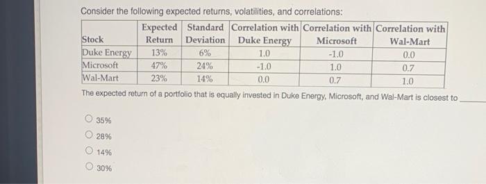  Consider the following expected returns, volatilities, and correlations: Expected Standard Correlation