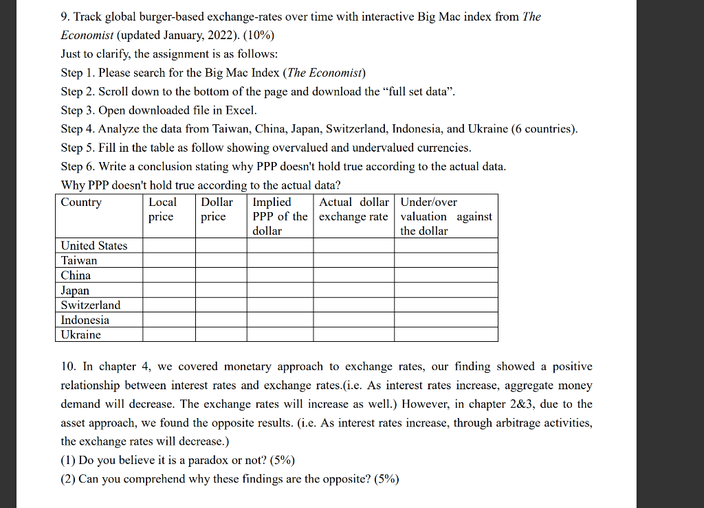  9. Track global burger-based exchange-rates over time with interactive Big Mac
