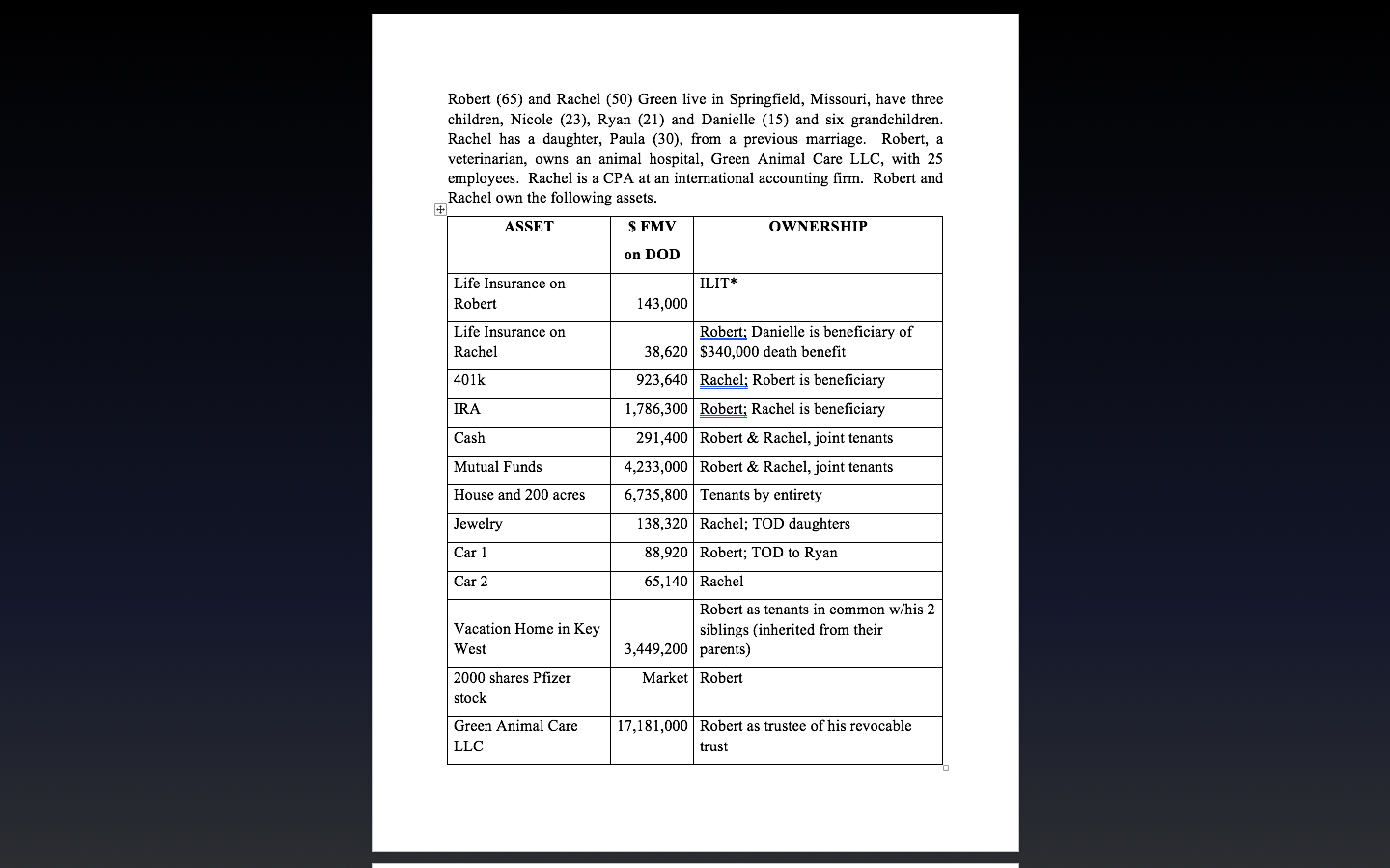 Describe and explain five pre-death planning opportunities that might reduce Roberts taxable