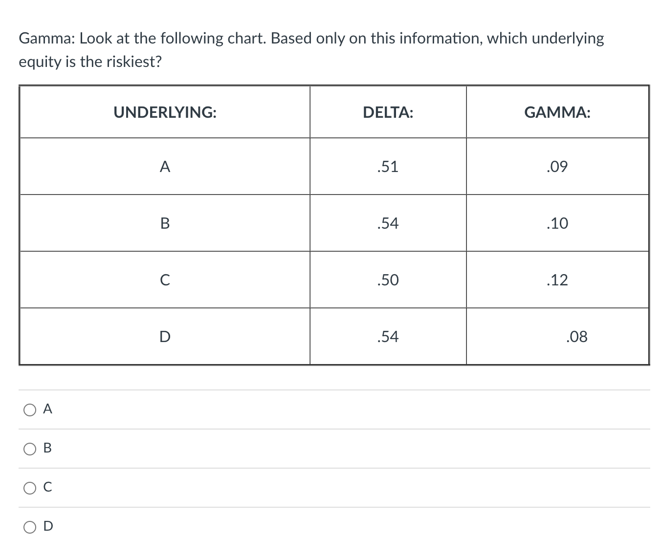  Gamma: Look at the following chart. Based only on this information,