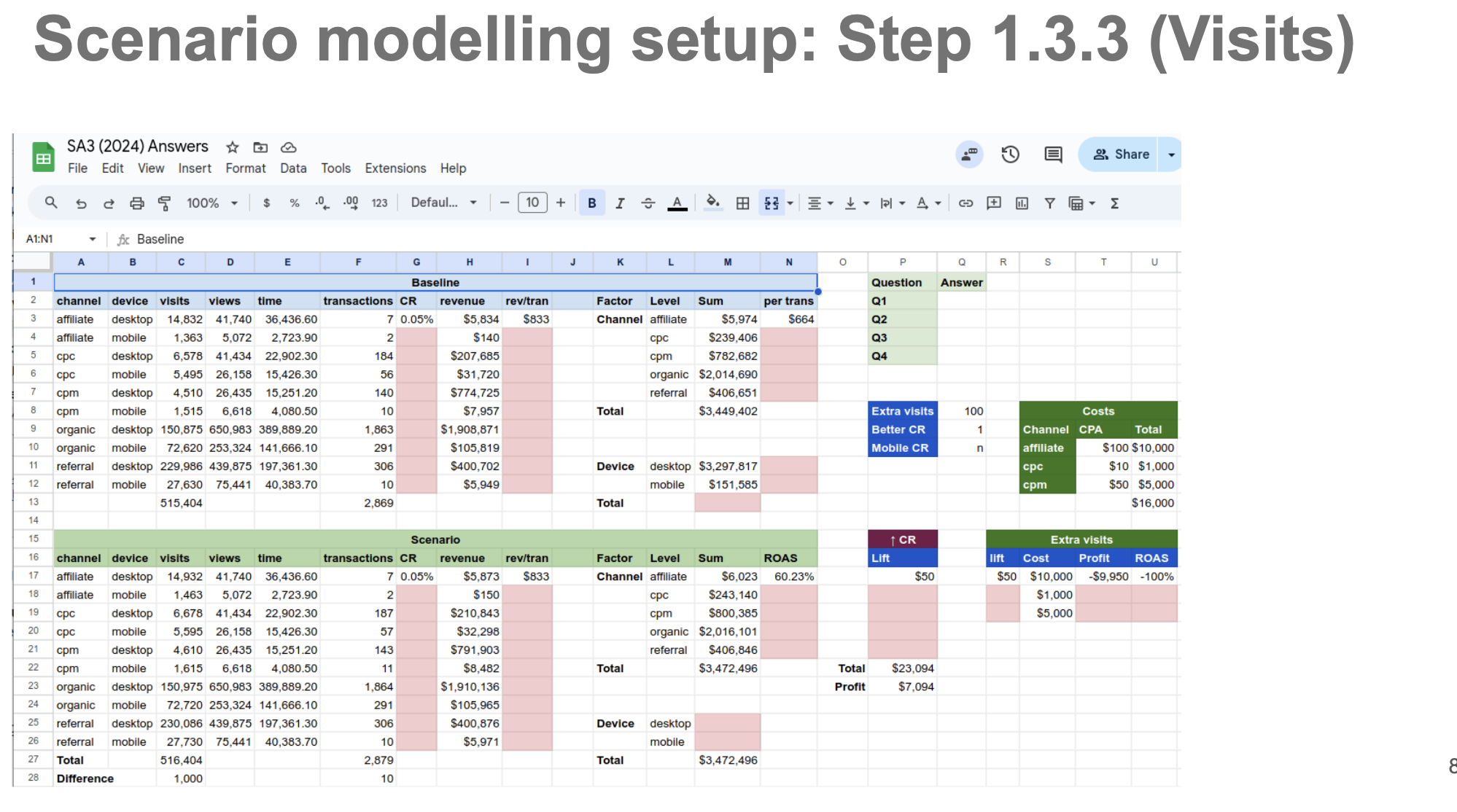  Scenario modelling setup: Step 1 Open your Google Sheet from the