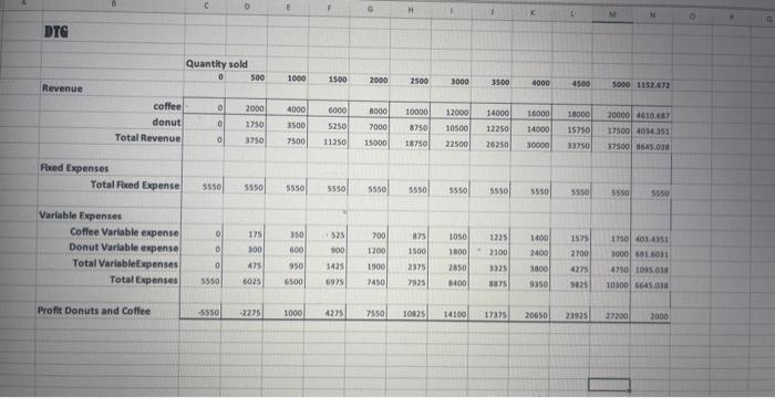 (assume each customer buys one muffin and one coffee) 9. What is