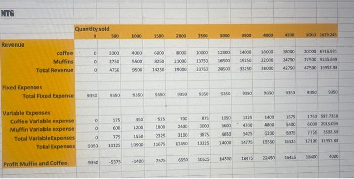 the cross over polnt for the two aiternatives? (solve by equation and