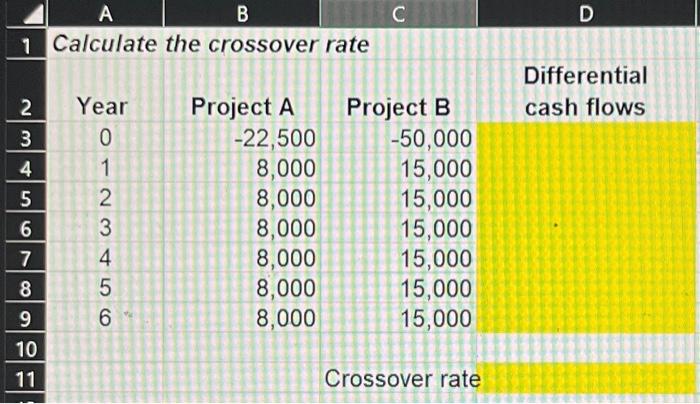  please show and use excel functions to solve Crossover rate Part