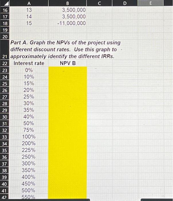 B. Use Excel's IRR function with its "Guess" option to identify projects