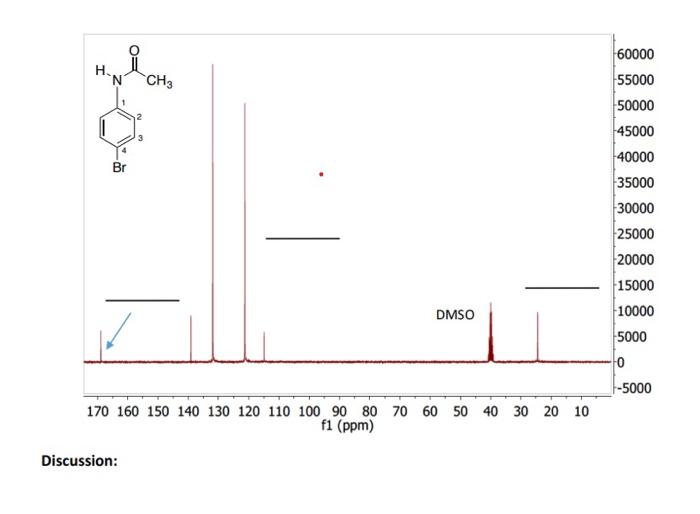13C NMR Assignment (20 pts) Assign the 1H NMR and 13C NMR