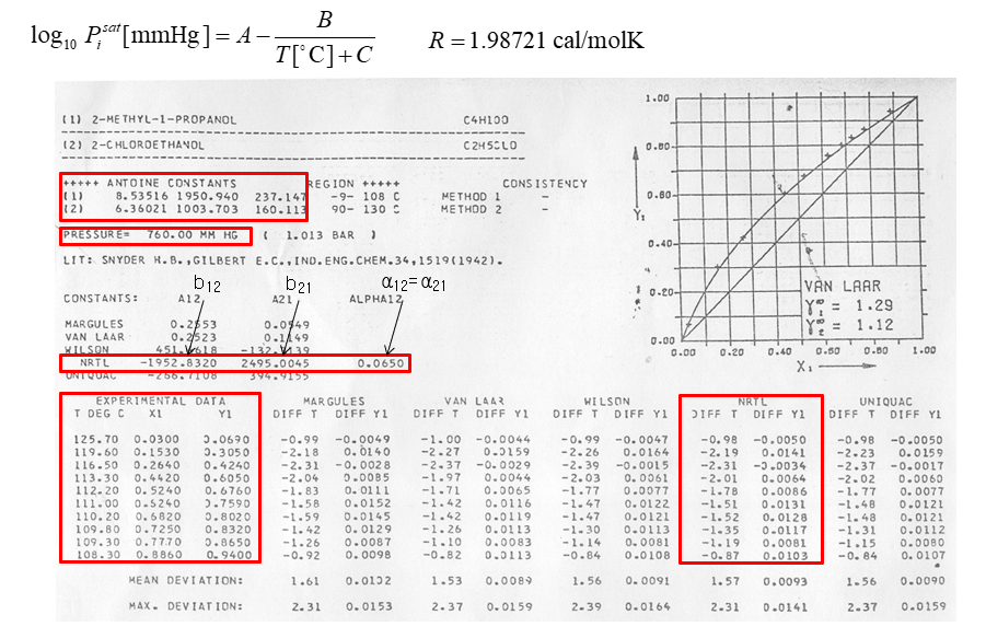 to modify some of blue parts that I marked on the code