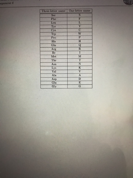 specified on the command line, synthesizes the protein that would be created